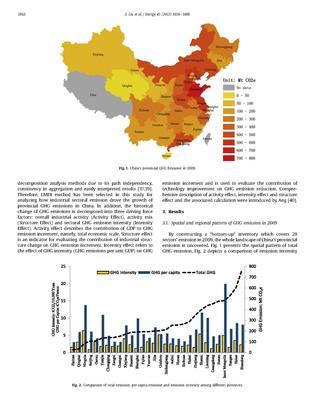 Uncovering China’s greenhouse gas emission from regional and sectoral perspectives